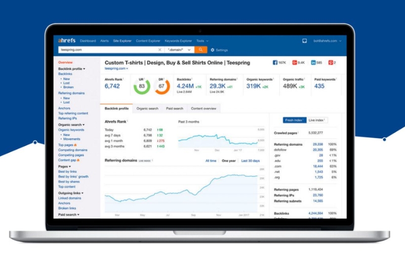 Ahrefs (Mạnh mẽ & Toàn diện)
