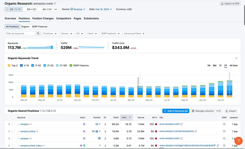 Backlink không index có ảnh hưởng đến SEO như thế nào?