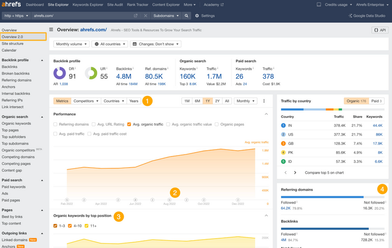 Tại sao Ahrefs/SEMRush thấy backlink mà Google không nhận