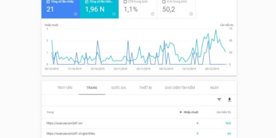 Hướng dẫn cách cài đặt Google Search Console Từ A- Z 5 cách sử dụng google search console