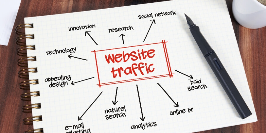 Cách Kéo traffic cho web hiệu quả nhất hiện nay 8 kéo traffic cho web