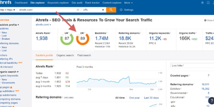 Dr là gì trong SEO? Cách tăng cho website giúp WEB SEO hiệu quả 2 dr là gì trong seo