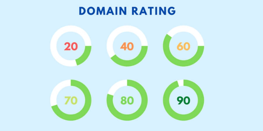 Dr là gì trong SEO? Cách tăng cho website giúp WEB SEO hiệu quả 4 dr là gì trong seo