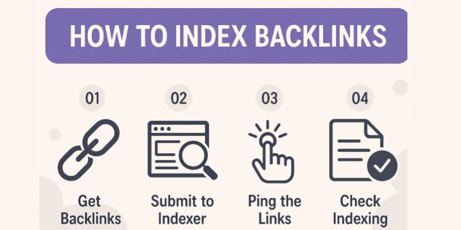index backlink là gì