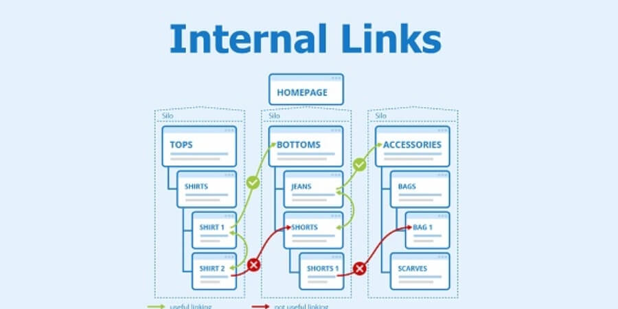 internal link là gì