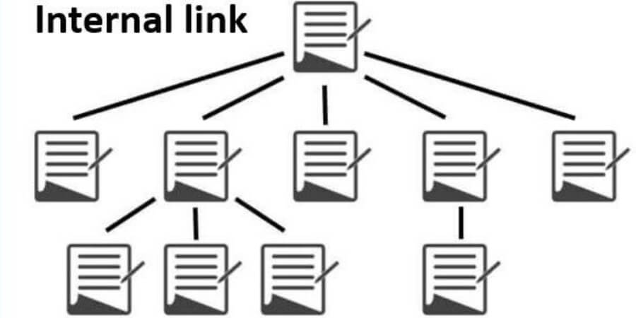 internal link là gì