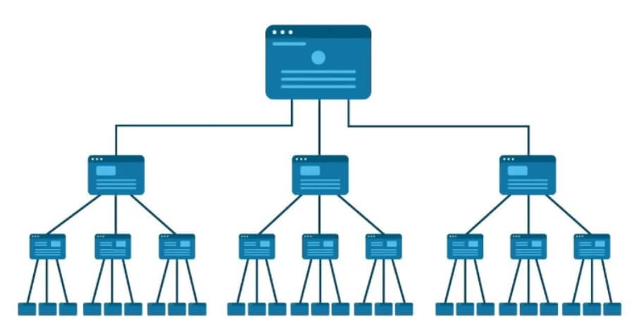 cách đi internal link 