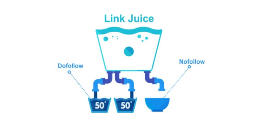 juice link la gi