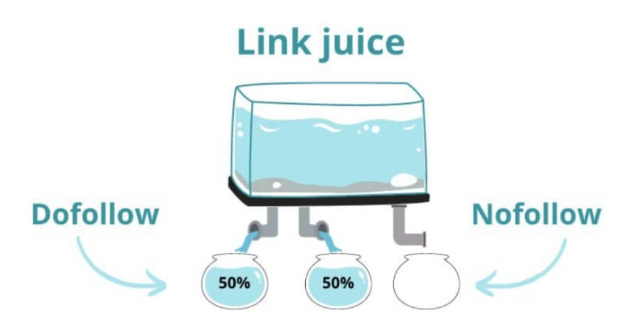 juice link la gi
