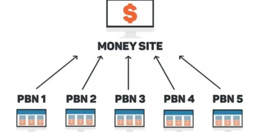 pbn trong seo là gì