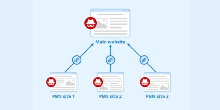 pbn trong seo là gì