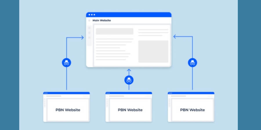 pbn trong seo là gì