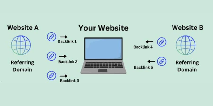 referring domains là gì​