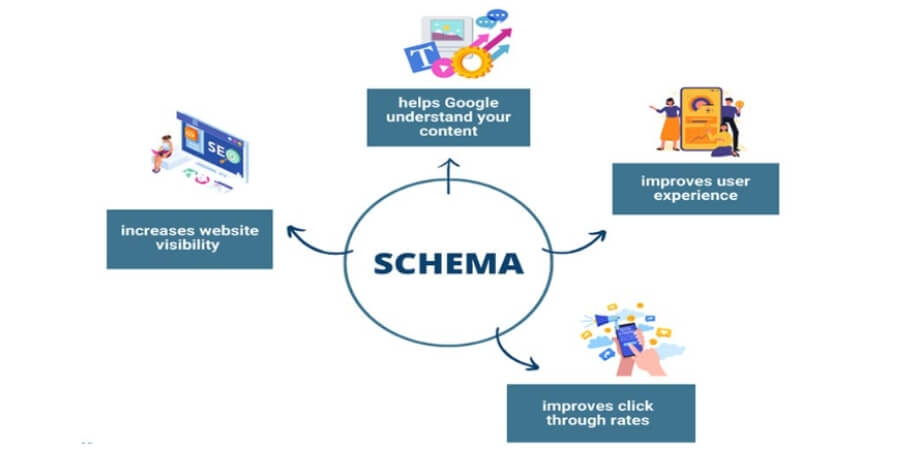 schema seo là gì