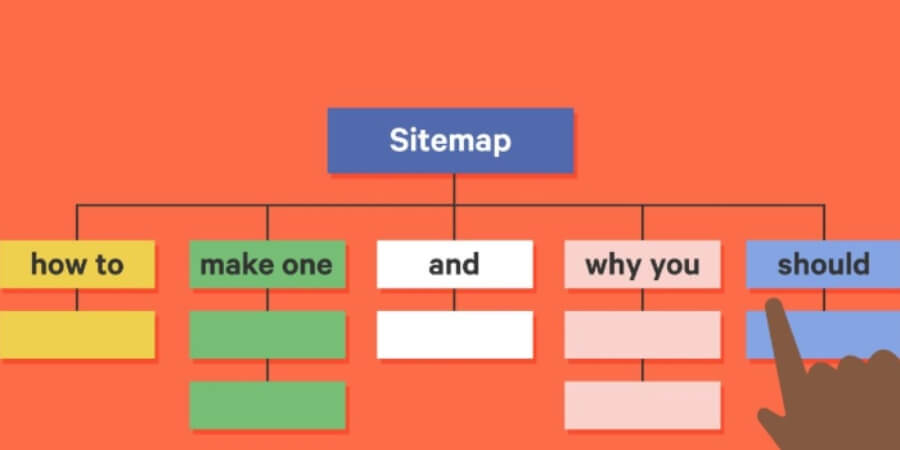 sitemap xml là gì​ 