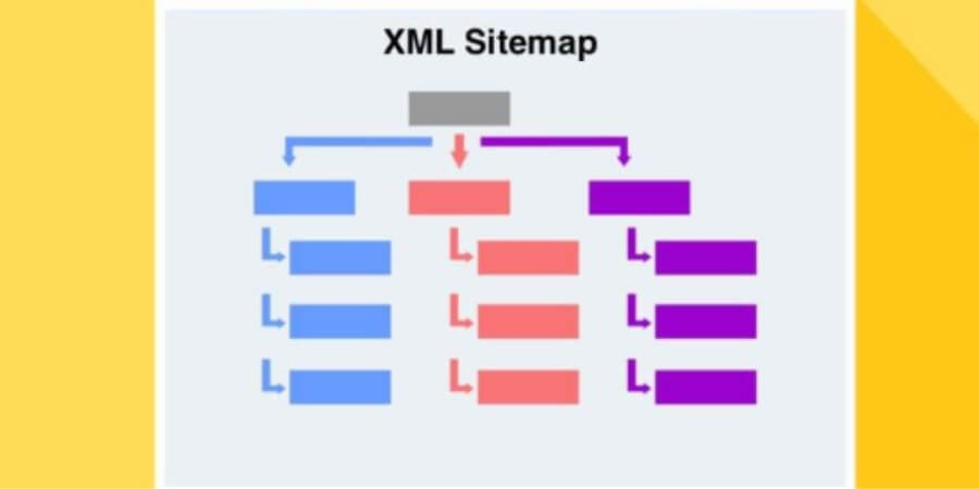 xml sitemap là gì 