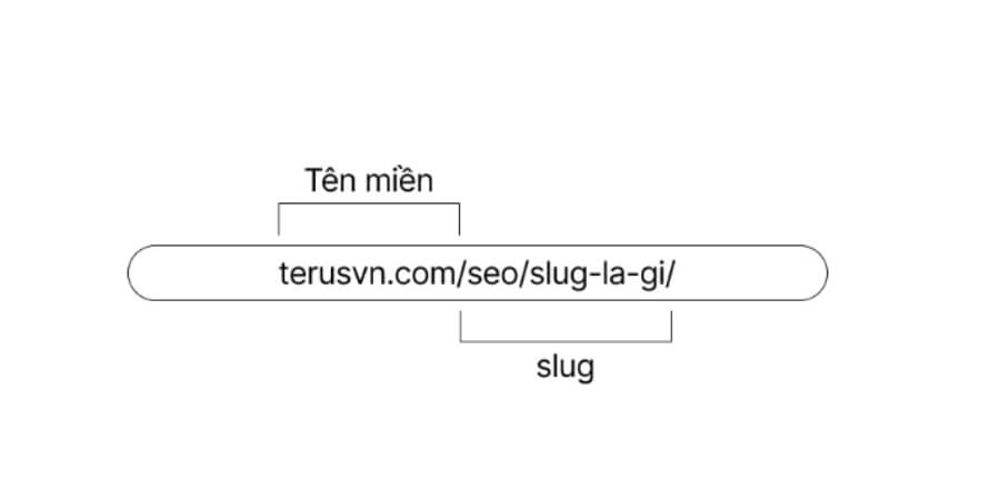 slug trong seo là gì