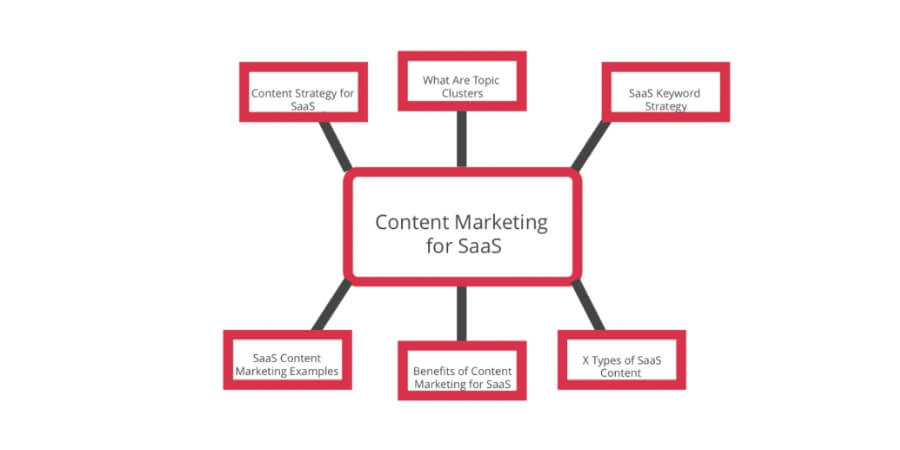 topic cluster là gì 