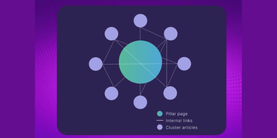 topic cluster là gì 