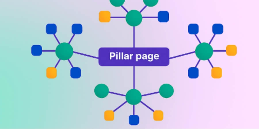 topic cluster là gì 