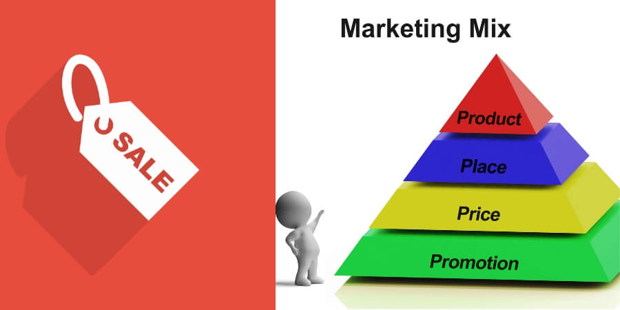 mô hình 4p trong marketing