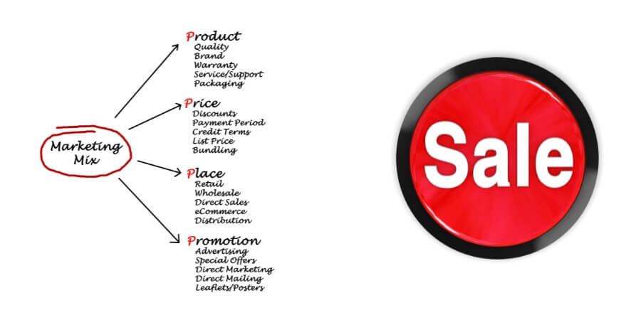 4p trong marketing du lịch