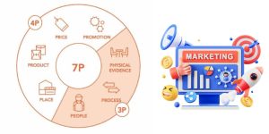 4p và 7p trong marketing