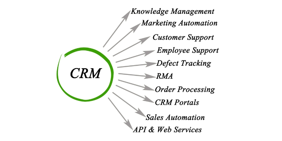 crm là gì trong marketing