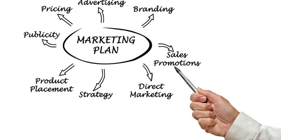 4p trong marketing là gì