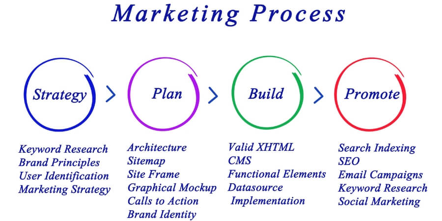 4p marketing mix là gì