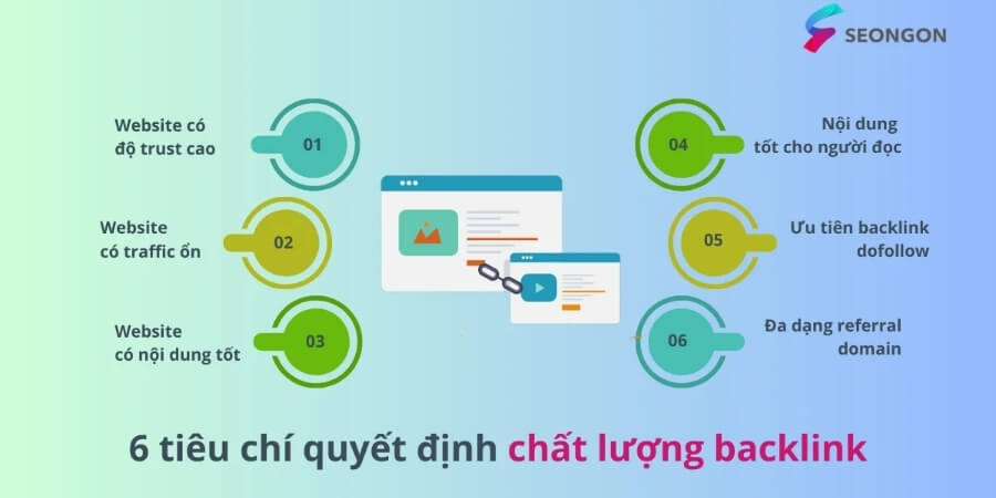 Công Cụ Index Backlink Tốt Nhất Nên Dùng Trong Năm 2026 5 Xem thêm chi tiết Cách chọn công cụ index backlink phù hợp với nhu cầu SEO