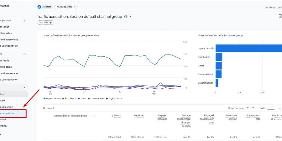 Khai Báo Google Analytics: Cách Theo Dõi Và Phân Tích Website Bằng GA4 8 Xem thêm chi tiết Cách xem báo cáo Traffic Acquisition