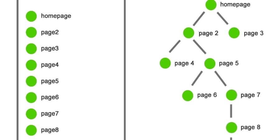 Khai Báo URL Với Google: Cách Thực Hiện Nhanh Chóng, Hiệu Quả 4 Xem thêm Cập nhật URL trong sitemap XML