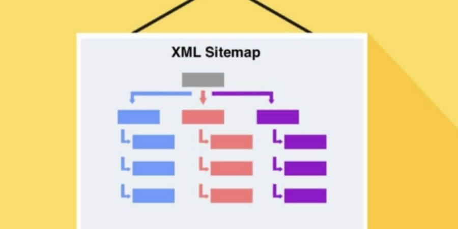 Cách Kiểm Tra Google Index Website Đơn Giản Và Hiệu Quả 6 Xem thê chi tiết Chưa gửi sitemap XML cho Google