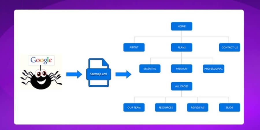 Khai Báo Index Sitemap Cho Google: Cách Gửi Sitemap Chuẩn SEO 5 Xem thêm chi tiết Đảm bảo sitemap chỉ chứa URL có giá trị SEO