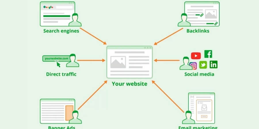 Cách Index Bài Viết Lên Google Nhanh Cho Website Mới 3 Xem thêm chi tiết Đặt liên kết từ các trang có traffic cao về bài viết mới