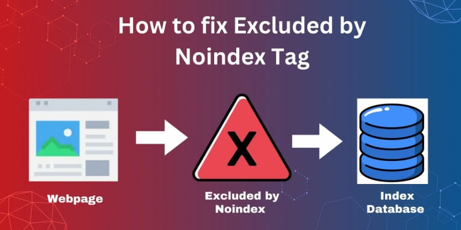Cách Submit URL Lên Google Nhanh Nhất: Hướng Dẫn Chi Tiết Đúng Chuẩn SEO 8 Xem them chi tiết Excluded by noindex tag
