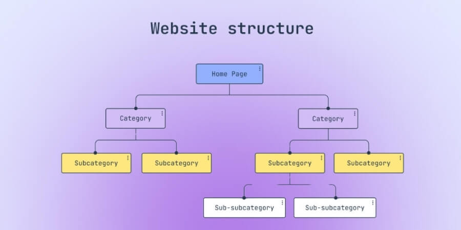 Lập Chỉ Mục Cho Website Là Gì? Tầm Quan Trọng Và Cách Tối Ưu 3 Xem thêm chi tiết Hỗ trợ Google hiểu nội dung và cấu trúc website