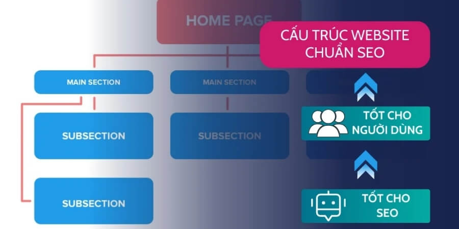 Lập Chỉ Mục Cho Website Là Gì? Tầm Quan Trọng Và Cách Tối Ưu 4 Xem thêm chi tiết Phân tích nội dung, liên kết và cấu trúc trang
