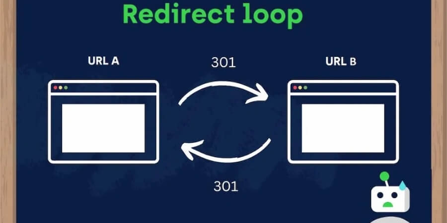 Google Không Thể Lập Chỉ Mục URL Này: Nguyên Nhân Và Cách Khắc Phục 9 Xem thêm chi tiết Request Indexing liên tục nhưng không sửa lỗi gốc