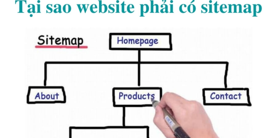 Cách Submit URL Lên Google Nhanh Nhất: Hướng Dẫn Chi Tiết Đúng Chuẩn SEO 4 Xem thêm Sitemap XML là gì và có vai trò gì khi submit URL