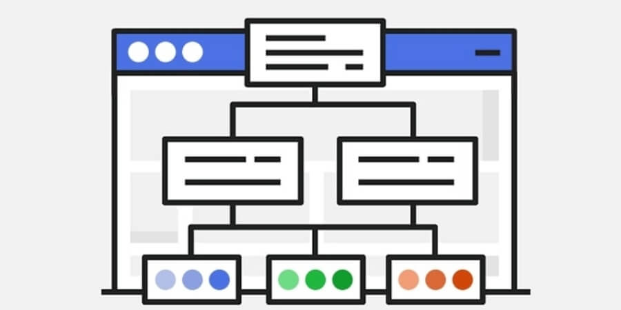 Khai Báo Index Google: Hướng Dẫn Submit URL Đúng Chuẩn SEO 7 Xem thêm Sitemap sạch giúp Google tập trung vào URL quan trọng