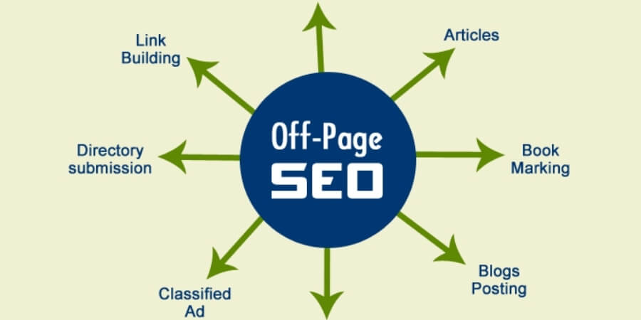 Cách Index Bài Viết Lên Google Nhanh Cho Website Mới 4 Xem thêm chi tiết Tăng tín hiệu bên ngoài bằng Offpage SEO và Entity Building