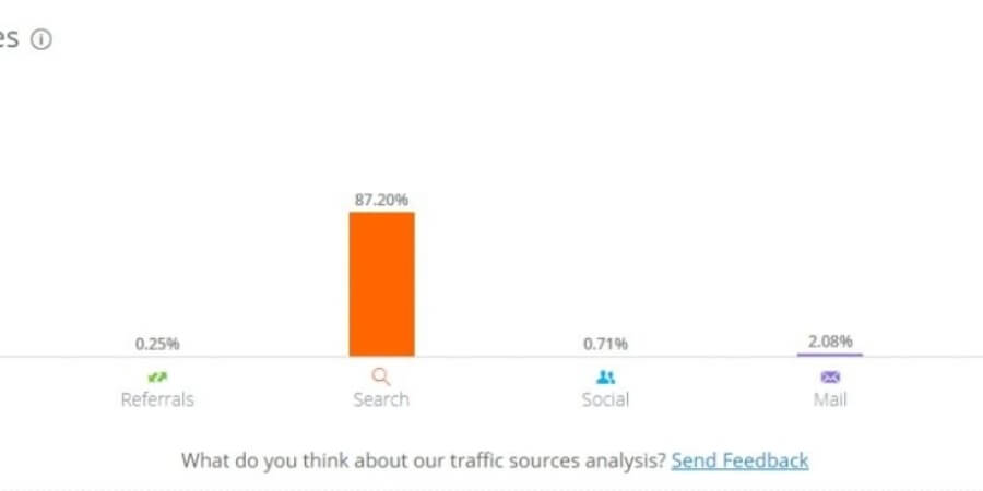 Lập Chỉ Mục Cho Website Là Gì? Tầm Quan Trọng Và Cách Tối Ưu 8 Xem thêm chi tiết Theo dõi lượng truy cập tự nhiên từ Google