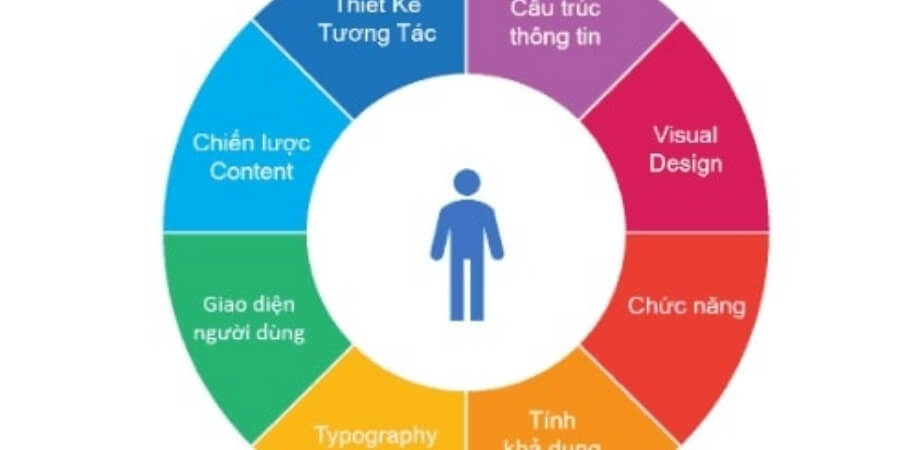 Lập Chỉ Mục Google Là Gì? Quy Trình Google Index Website Của Bạn 6 Xem thêm Tối ưu tốc độ tải trang và trải nghiệm người dùng