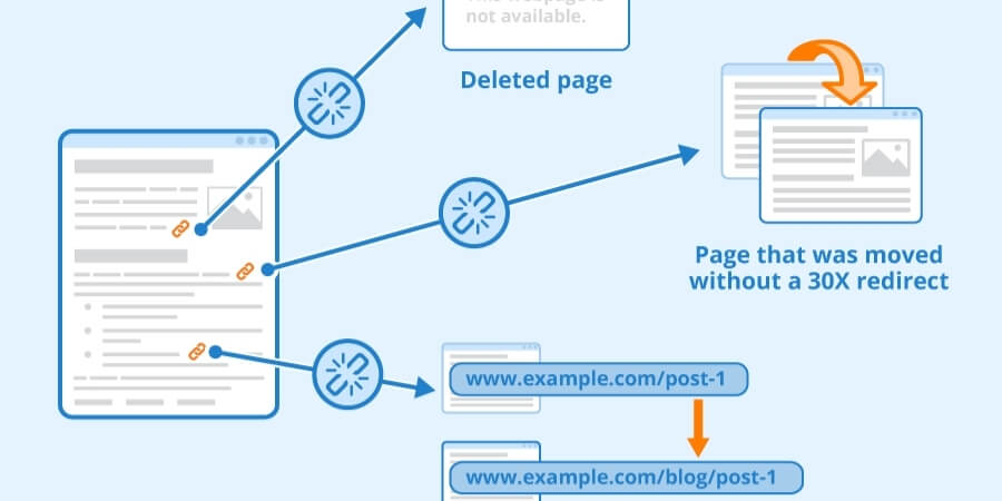Google Index Là Gì? Hướng Dẫn Kiểm Tra Và Tối Ưu Index Website 4 Xem thêm chi tiết Trang được crawl nhưng chưa được index