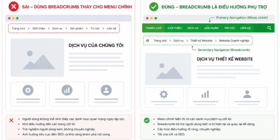 Xem thêm chi tiết Breadcrumb dưới góc nhìn kỹ thuật