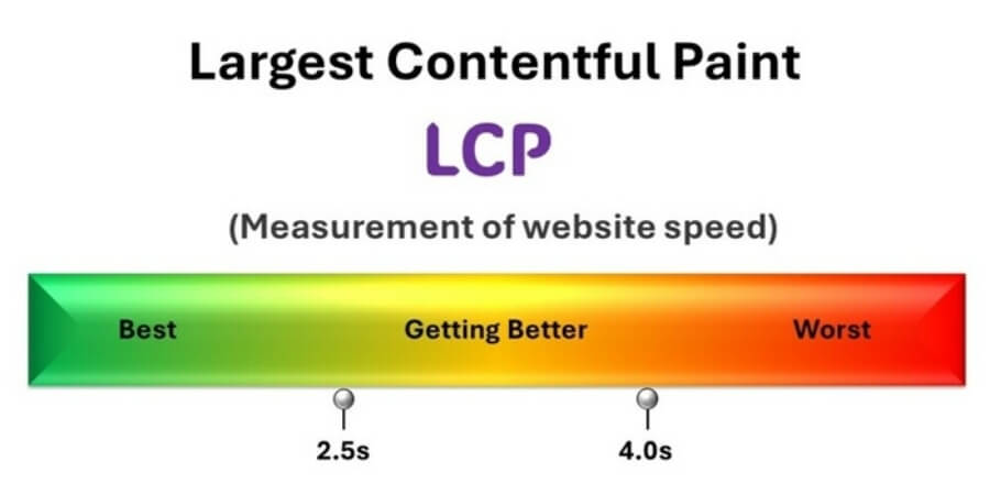Xem thêm chi tiết Các công cụ đo LCP phổ biến