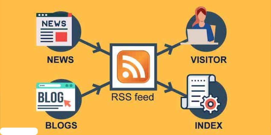 RSS Feed Là Gì? Cách Hoạt Động Và Hướng Dẫn Sử Dụng RSS Website Wordpress 5 Xem thêm chi tiết Cách lấy link RSS Feeds cho website