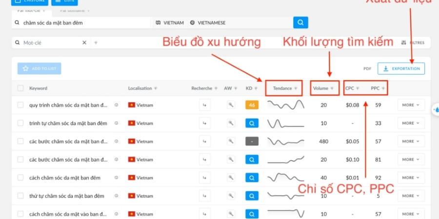 Google Search Console Để Làm Gì? Cách Sử Dụng Hiệu Quả 7 Xem thêm chi tiết Cách tìm từ khóa hiệu quả từ GSC